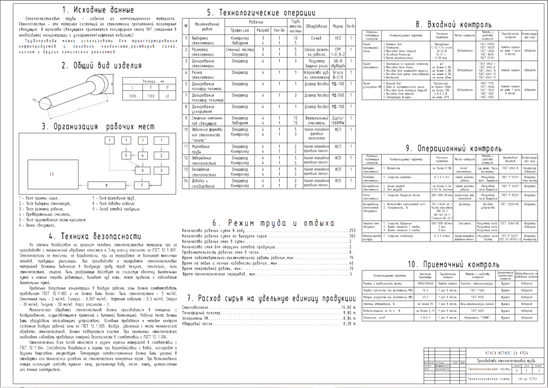 Чертеж Производство стеклопластиковых труб