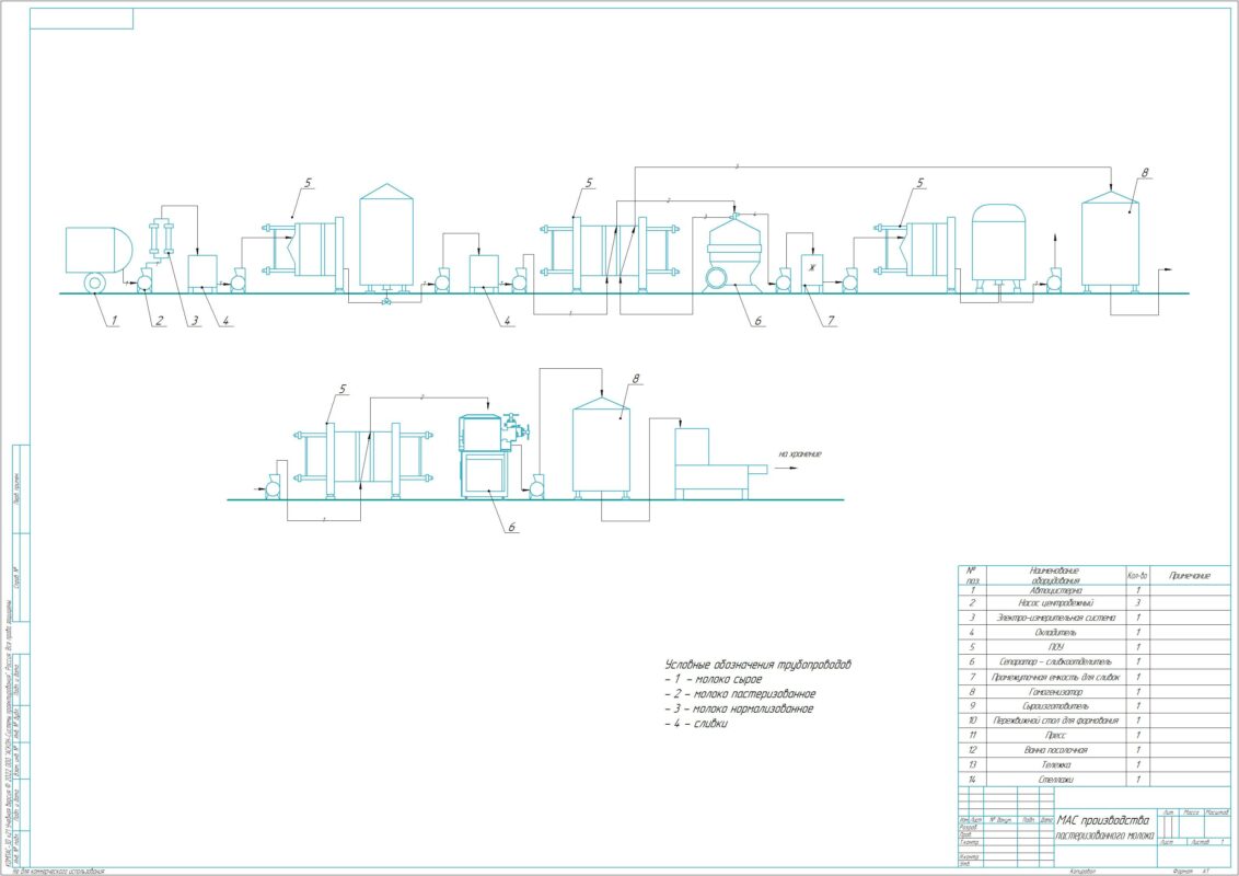 Чертеж Оборудование и ПТЛ производства пастеризованного молока