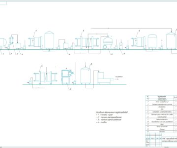 Чертеж Оборудование и ПТЛ производства пастеризованного молока