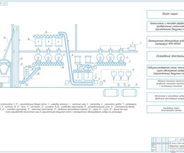 Чертеж Производство мясокостной муки с промежуточным обезжириванием шквары
