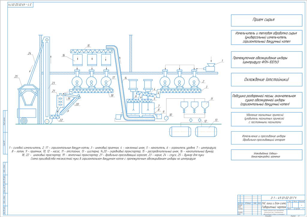 Чертеж Производство мясокостной муки с промежуточным обезжириванием шквары
