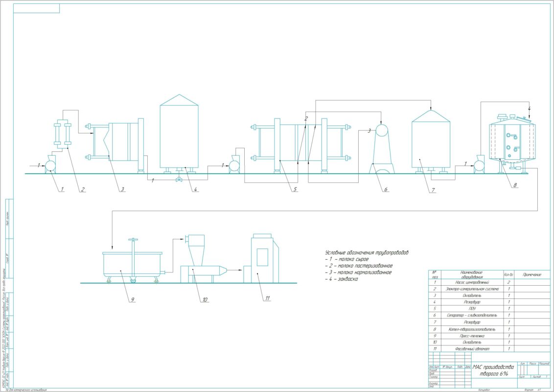 Чертеж Проект ПТЛ производства творога 6 % традиционным способом