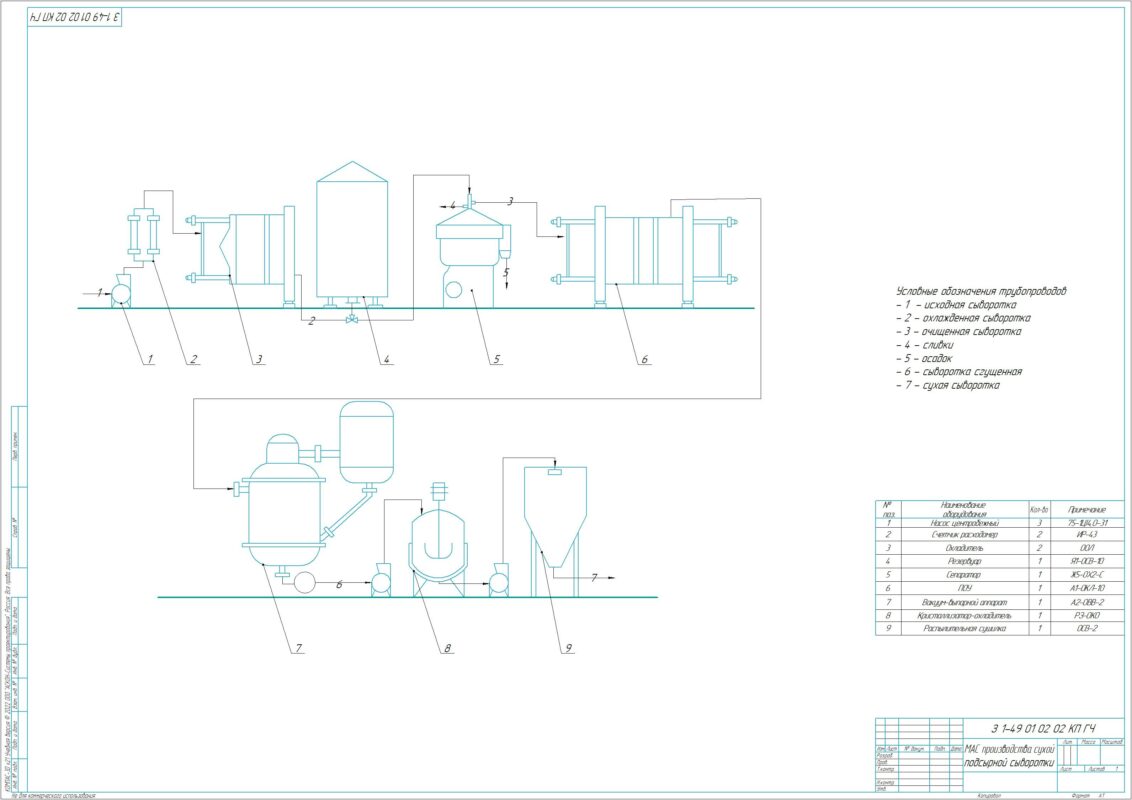 Чертеж Поточная линия производства сухой подсырной сыворотки