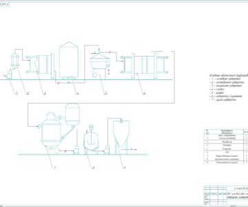 Чертеж Поточная линия производства сухой подсырной сыворотки