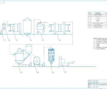 Чертеж Оборудование и ПТЛ производства заменителя цельного молока