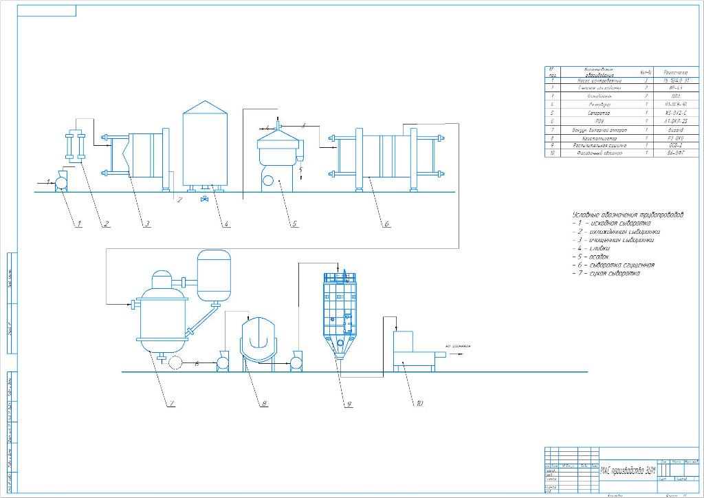 Чертеж Оборудование и ПТЛ производства заменителя цельного молока