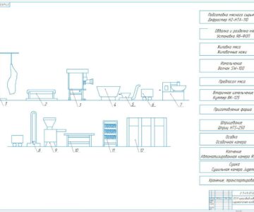 Чертеж Проект поточной линии производства сырокопченых колбас