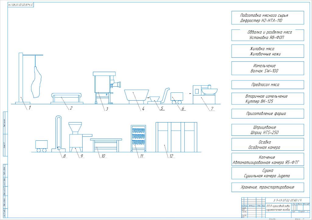 Чертеж Проект поточной линии производства сырокопченых колбас