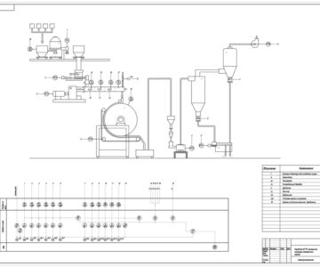 Чертеж Разработка АСУ ТП производства лакокрасочных изделий