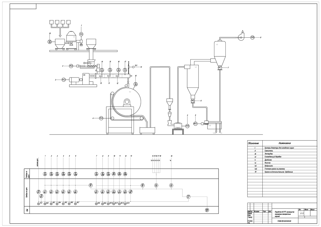 Чертеж Разработка АСУ ТП производства лакокрасочных изделий