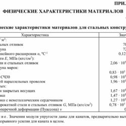 Модуль упругости стали