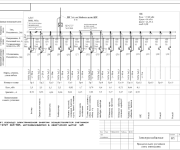 Чертеж Проект электроснабжения квартиры повышенной комфортности