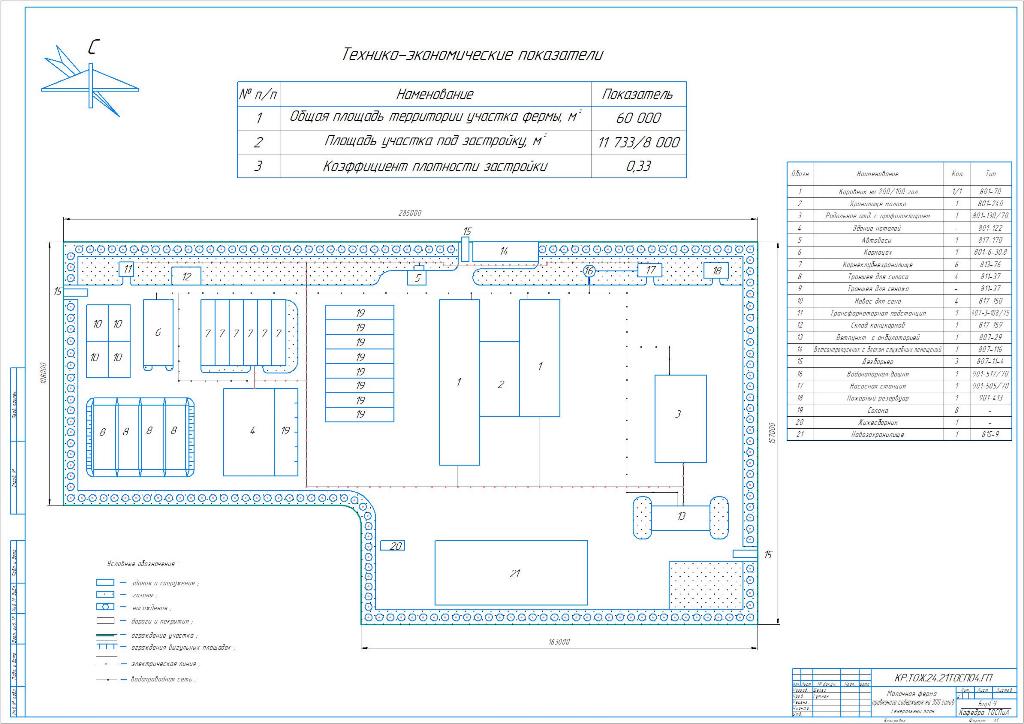 Чертеж Механизация молочно-товарной фермы на 300 голов крупного рогатого скота привязного содержания с усовершенствованием дробилки КДУ-2.