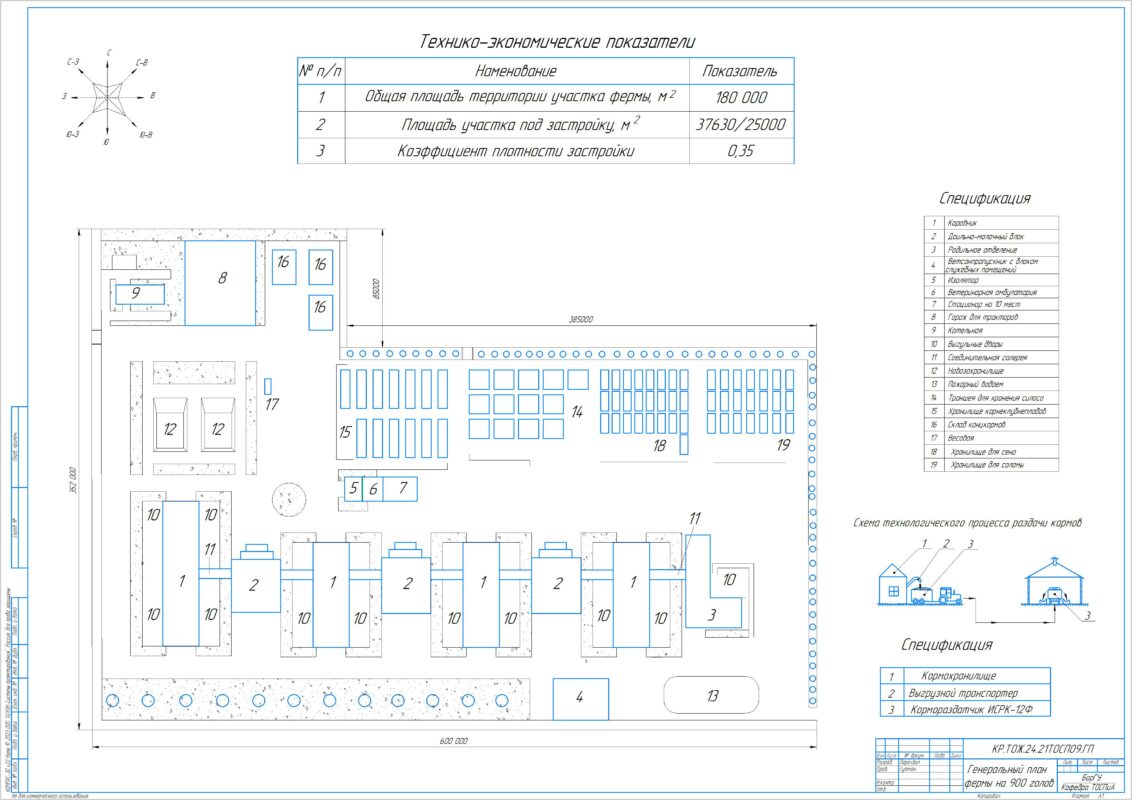 Чертеж Механизация молочно-товарной фермы на 900 голов крупного рогатого скота с усовершенствованием измельчителя ИГК-30Б.