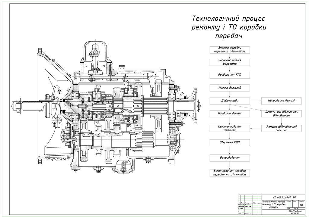 Чертеж Разработка технологического процесса то и ремонта КПП автомобиля Урал - 5557 с проектированием агрегатного отделения