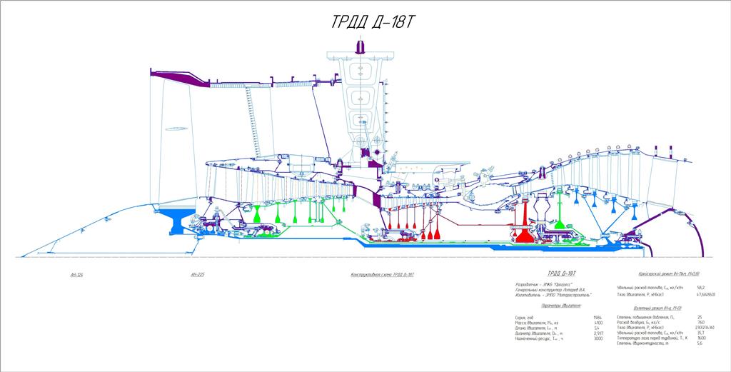 Чертеж Меридиональный чертёж двигателя Д-18Т