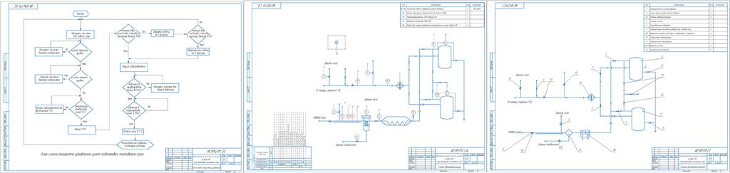 Чертеж Автоматизация технологического процесса на базе ПЛК узла подготовки топливного газа