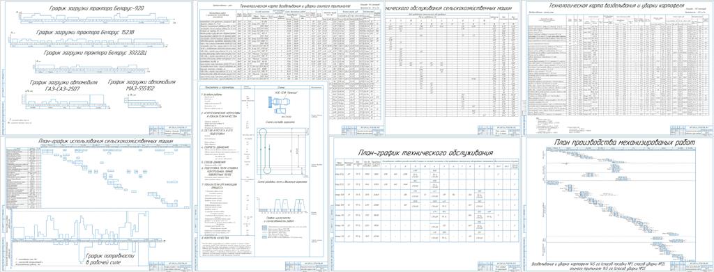 Чертеж Расчет состава и планирование использования машинно-тракторного парка для выполнения заданного объема работы с разработкой операционной технологии уборки зерновых агрегатом в составе КЗС-1218
