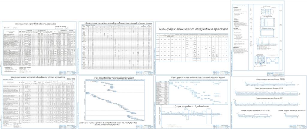 Чертеж Расчет состава и планирование использования машинно-тракторного парка для выполнения заданного объема работы с разработкой операционной технологии внесения минеральных удобрений агрегатом в составе Беларус 1523В и KUHN AXIS 40.2 W