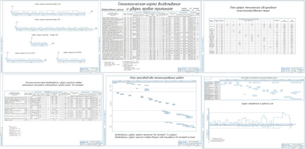 Чертеж Расчет состава и планирование использования машинно-тракторного парка для выполнения заданного объема работы с разработкой операционной технологии сгребания сена в валки агрегатом в составе Беларус 820 и ГВВ-8,2