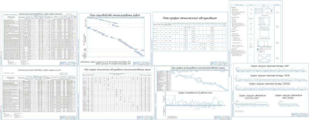 Чертеж Расчет состава и планирование использования машинно-тракторного парка для выполнения заданного объема работы с разработкой операционной технологии внесения минеральных удобрений агрегатом в составе Беларус 820 и МТТ-4У