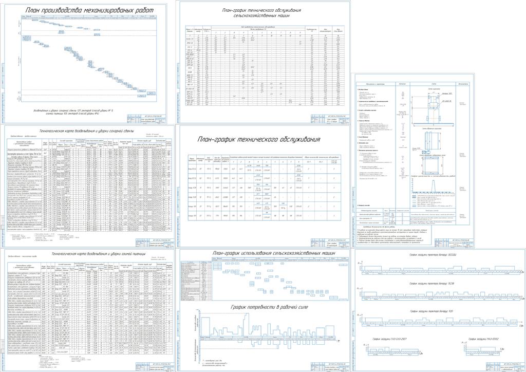 Чертеж Расчет состава и планирование использования машинно-тракторного парка для выполнения заданного объема работы с разработкой операционной технологии химической обработки растений агрегатом в составе Беларус-920 и ОП-3000-18