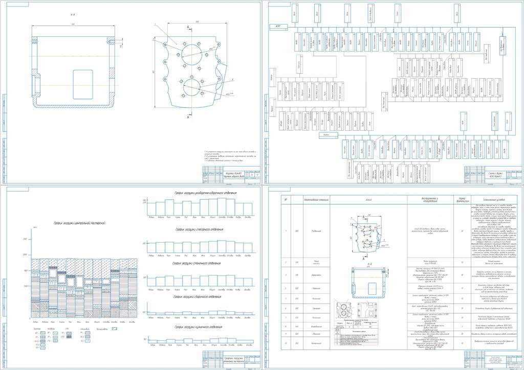 Чертеж Планирование и организация производственного процесса ремонта и технического обслуживания машинно-тракторного парка в ЗАО племзавод «Ирмень». Разработка технологической карты восстановления корпуса коробки передач автомобиля Камаз-740