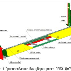 Проектирование в области среднего машиностроения