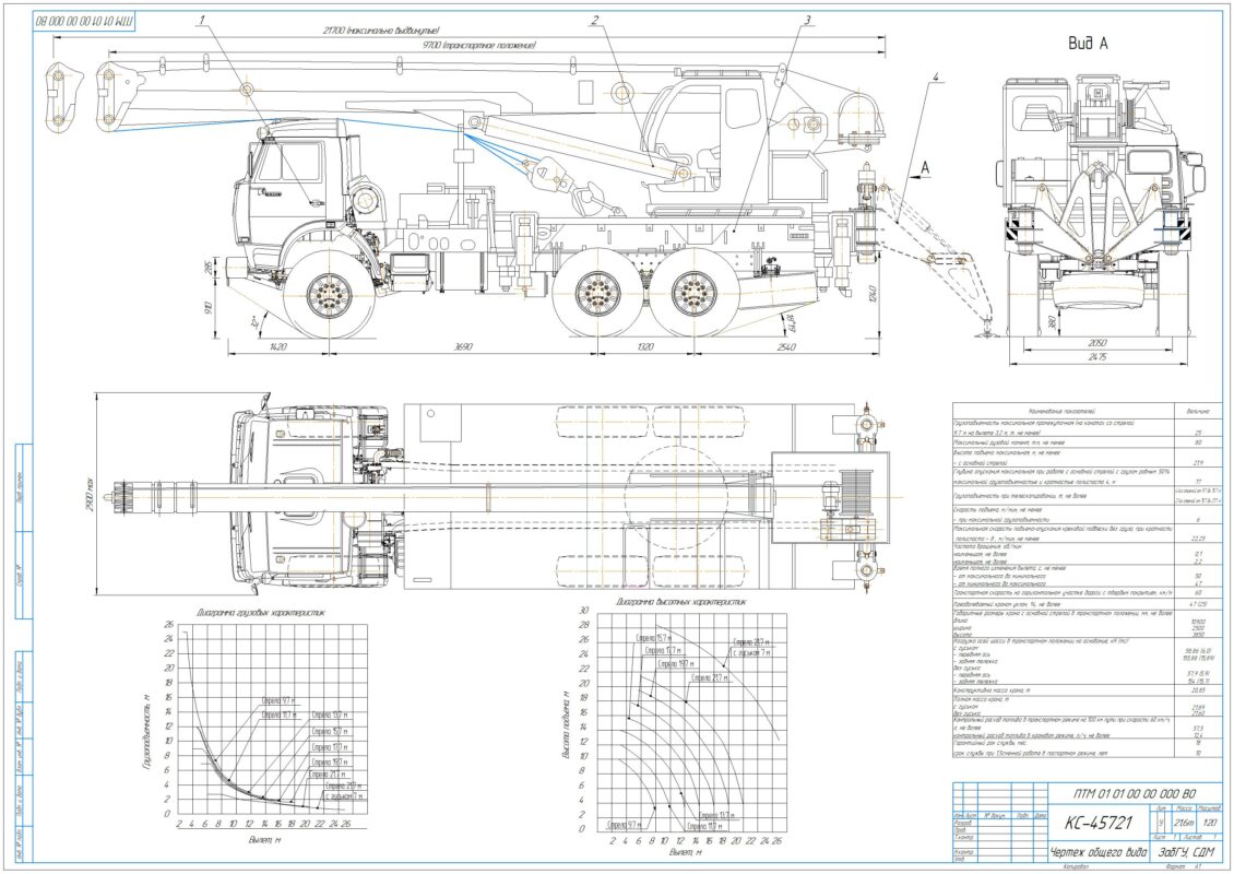 Чертеж Модернизация автомобильного крана КС – 45721 на базе шасси КамАЗ – 43