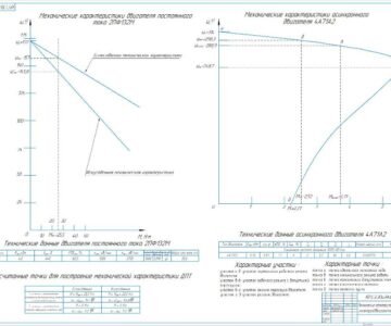 Чертеж Расчёт и построение механических характеристик электродвигателей. Модернизация существующих и разработка новых автоматизированных электроприводов станков, промышленных роботов и других автоматизированных объектов