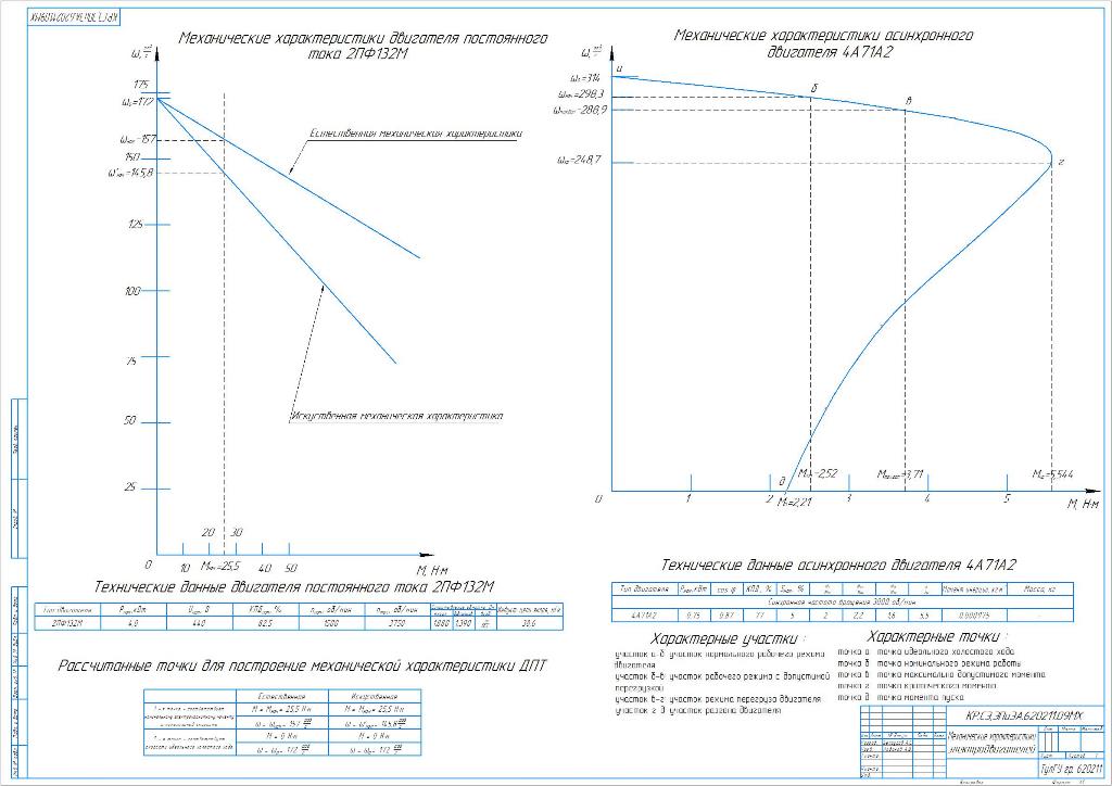 Чертеж Расчёт и построение механических характеристик электродвигателей. Модернизация существующих и разработка новых автоматизированных электроприводов станков, промышленных роботов и других автоматизированных объектов