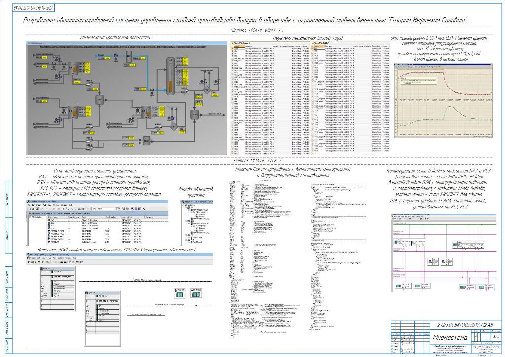 Чертеж Разработка автоматизированной системы управления стадией производства битума в обществе с ограниченной ответственностью «Газпром Нефтехим Салават»