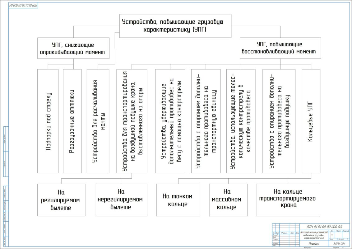 Чертеж Модернизация автомобильного крана КС – 45721 на базе шасси КамАЗ – 43