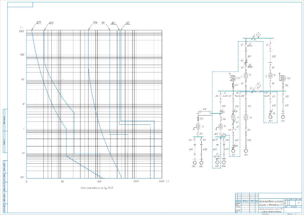 Чертеж Курсовой проект: " Релейная защита и автоматика системы электроснабжения "
