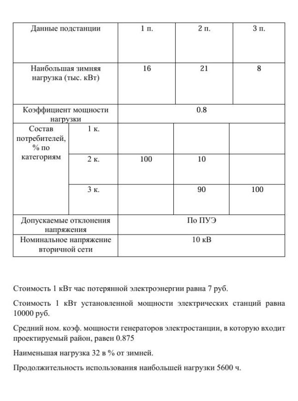 Чертеж Курсовой проект "Районная электрическая сеть"