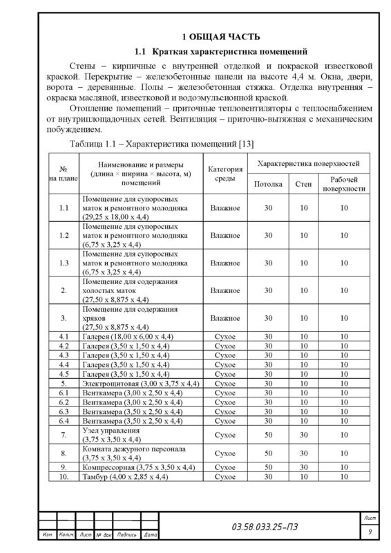 Чертеж Проект осветительной установки здания холостых и ремонтных маток, хряков, ремонтного молодняка