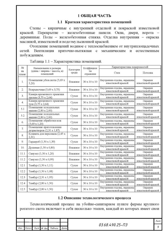Чертеж Проект осветительной установки убойно-санитарного пункта фермы КРС