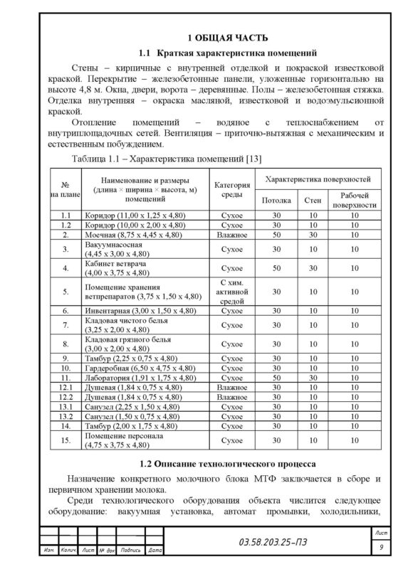 Чертеж Проект осветительной установки молочного блока МТФ
