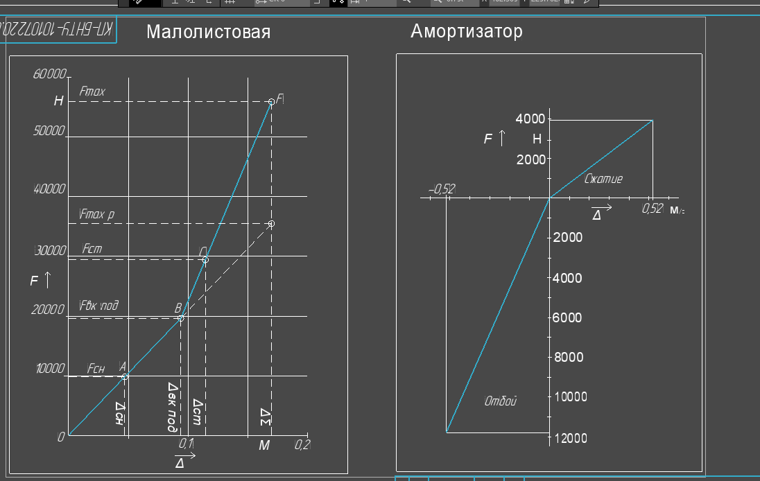 Чертеж Задняя подвеска грузового среднетоннажного автомобиля МАЗ 4371