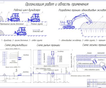Чертеж Механизация процесса строительства магистрального нефтепровода