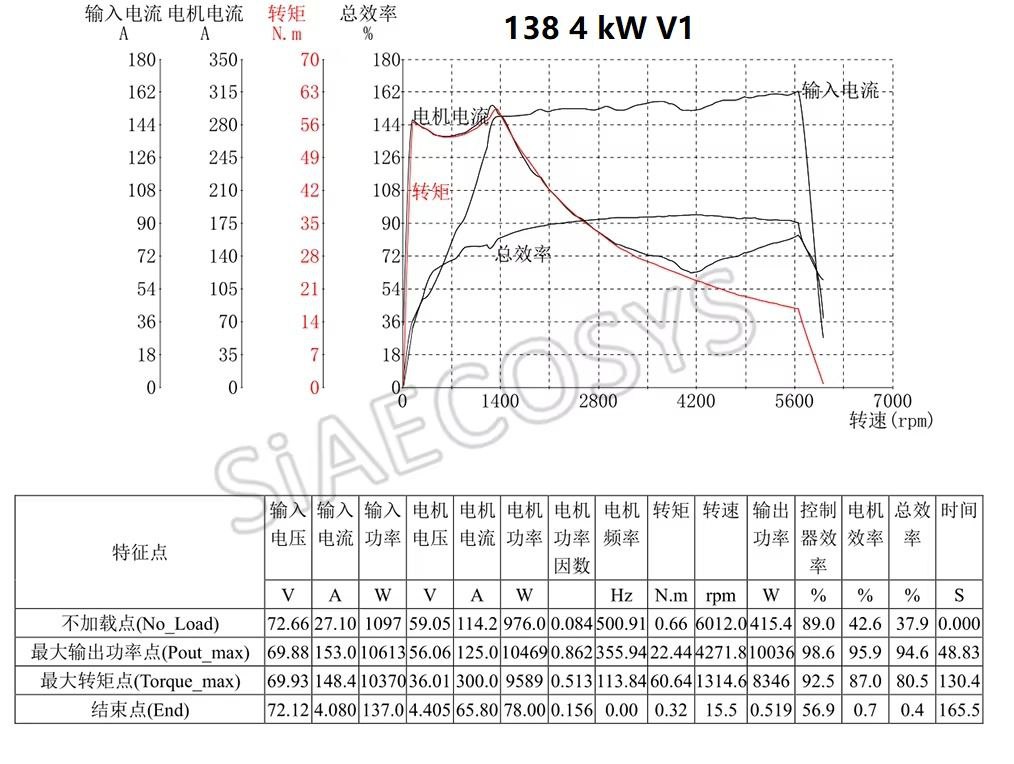 Чертеж Электродвигатель QSMOTOR QS138 V1 4kW