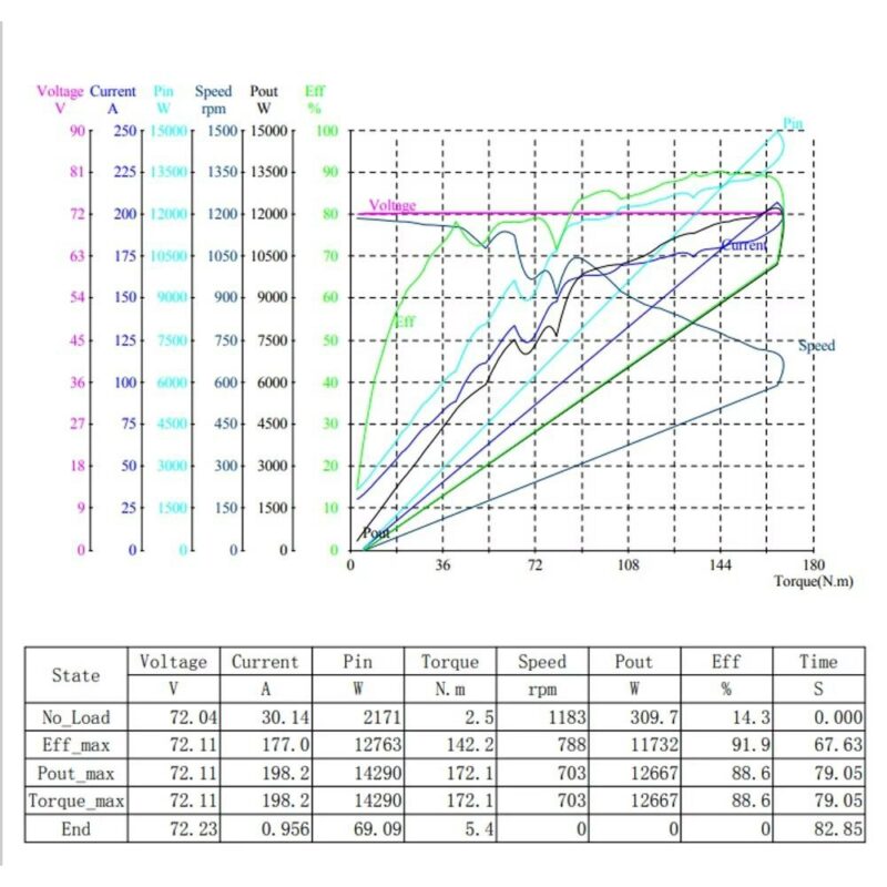Чертеж Электродвигатель QSMOTOR QS138 V3 4kW редукторный