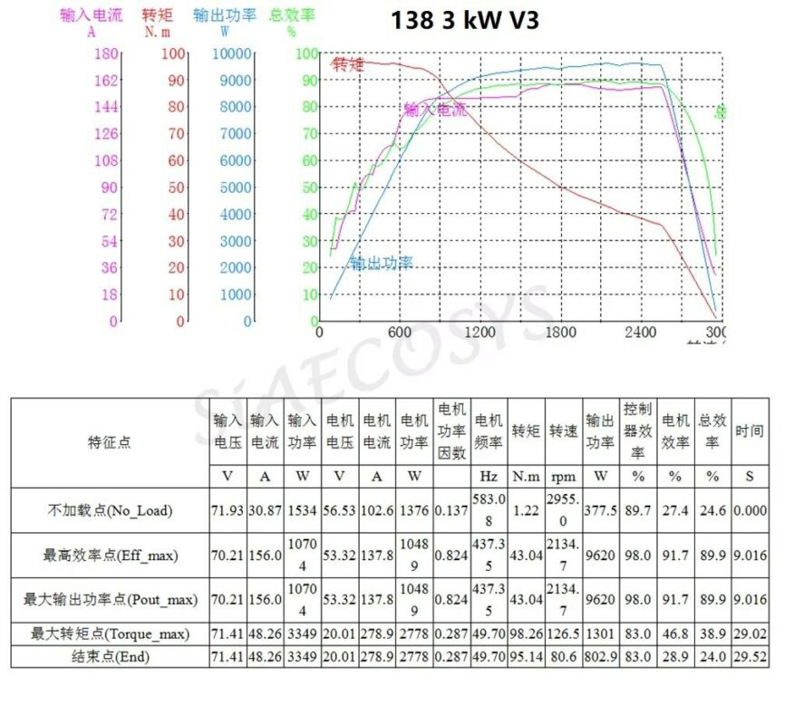 Чертеж Электродвигатель QSMOTOR QS138 V3 3kW редукторный