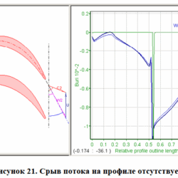 Прочностные и газодинамические расчеты в Ansys. Выполнение по проектированию, анализу, доводке турбомашин. Выполнение прочностных и сейсмических расчетов оборудования АЭС (ПНАЭ, НП, EN, ASME).