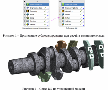 3D модель Субмоделирование в ANSYS на примере расчёта коленчатого вала