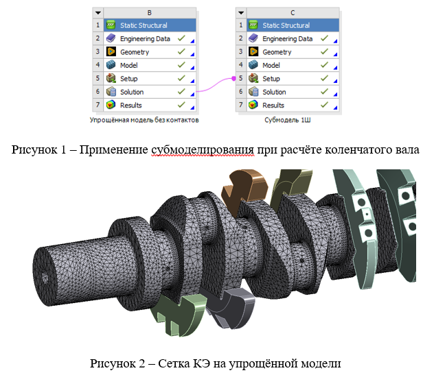 3D модель Субмоделирование в ANSYS на примере расчёта коленчатого вала