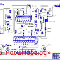 Машино- аппаратурная схема производства гранулированных комбикормов