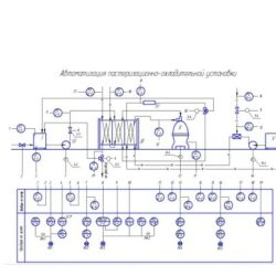 Схема автоматизации процесса пастеризации