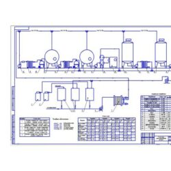 Схема санитарной обработки производства ряженки
