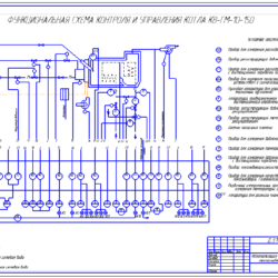 Схема автоматизации котла КВГМ-10-150